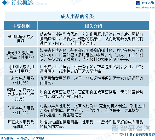 及重点企业分析：成人用品市场规模达千亿元情趣成为行业主要增长动力[图]不朽情缘m