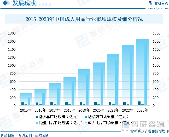 及重点企业分析：成人用品市场规模达千亿元情趣成为行业主要增长动力[图]不朽情缘mg网址2025年中国成人用品行业发展历程、需求量、市场规模(图9)
