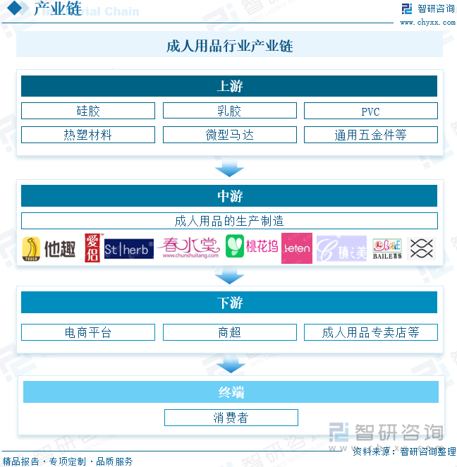 及重点企业分析：成人用品市场规模达千亿元情趣成为行业主要增长动力[图]不朽情缘mg网址2025年中国成人用品行业发展历程、需求量、市场规模(图6)