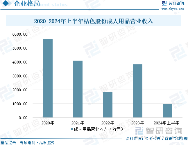 及重点企业分析：成人用品市场规模达千亿元情趣成为行业主要增长动力[图]不朽情缘mg网址2025年中国成人用品行业发展历程、需求量、市场规模(图4)