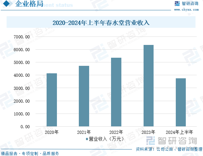 及重点企业分析：成人用品市场规模达千亿元情趣成为行业主要增长动力[图]不朽情缘mg网址2025年中国成人用品行业发展历程、需求量、市场规模(图7)