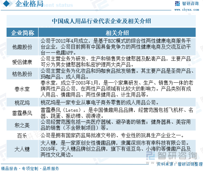 及重点企业分析：成人用品市场规模达千亿元情趣成为行业主要增长动力[图]不朽情缘mg网址2025年中国成人用品行业发展历程、需求量、市场规模(图11)