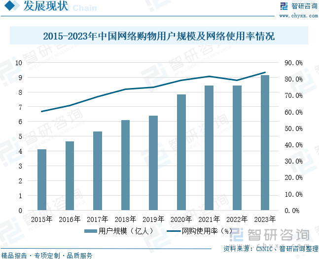 及重点企业分析：成人用品市场规模达千亿元情趣成为行业主要增长动力[图]不朽情缘mg网址2025年中国成人用品行业发展历程、需求量、市场规模(图10)