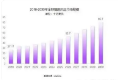 梵熊 致力于成为业内孵化体系的先锋不朽情缘手机版成人情趣用品新锐小
