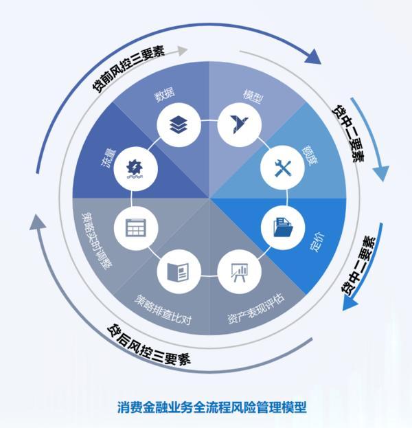 耕信托文化筑牢发展根基 创新普惠金融服务实体经济mg不朽情缘网站华鑫信托党委书记、董事长朱勇：深(图1)