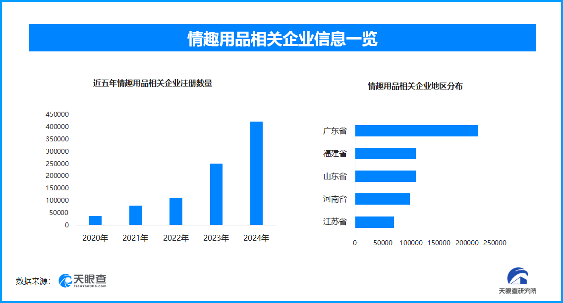 热议国内情趣用品企业数量超137万MG不朽情缘成人玩具商安全漏洞引(图1)