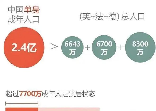 破 2000 亿:年轻人不谈恋爱了?不朽情缘网站避孕套卖不动了情趣用品却(图1) 破 2000 亿:年轻人不谈恋爱了?不朽情缘网站避孕套卖不动了情趣用品却(图1)