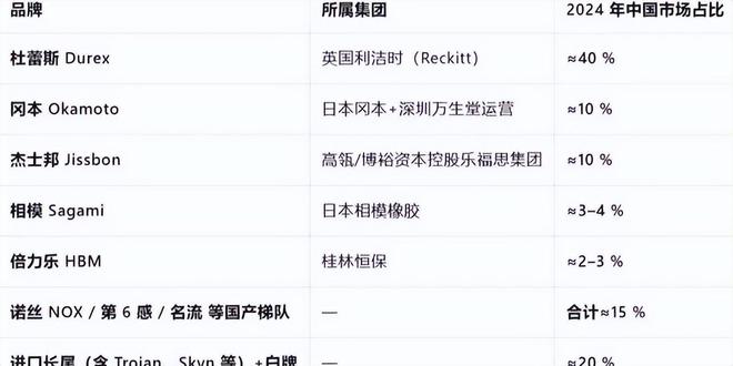 爆单：年轻人的性关系正在发生重大改变！不朽情缘试玩网站安全套遇冷情趣用品却(图11)