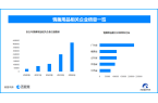 热议国内情趣用品企业数量超137万MG不